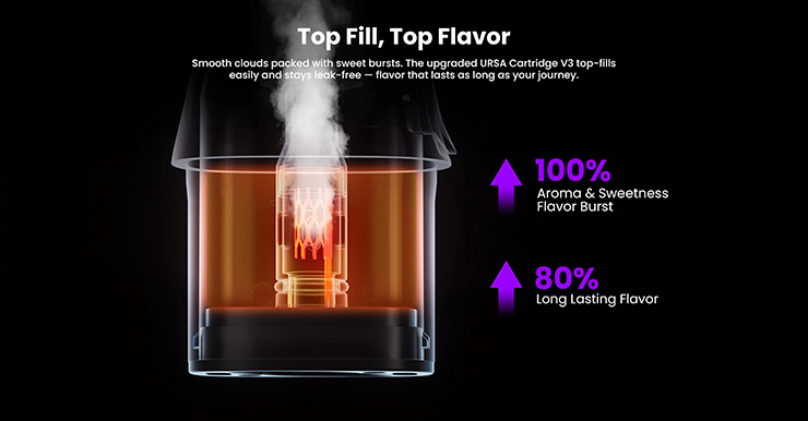 new Lost-Vape-Ursa-Pod-V3cartridge Vapea